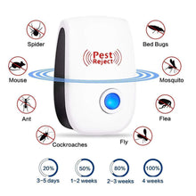 Load image into Gallery viewer, Hirundo Ultrasonic Insects/Rodent Pest Repellent - 2+1 Packs