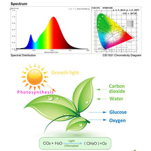 Load image into Gallery viewer, Full Spectrum Plant Growth Light