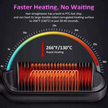 Load image into Gallery viewer, 2024 New Hair Straightener Brush